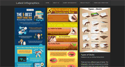 Desktop Screenshot of latestinfographics.com